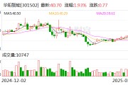 華陽智能：目前公司電機產(chǎn)品尚未用于機器人