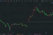 A股異動丨國藥現代盤中漲停 高毛利產品銷量上升 中期預盈翻倍