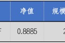 華安基金：流動性釋放提振風(fēng)偏，上周創(chuàng)業(yè)板50指數(shù)漲4.13%