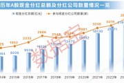 A股分紅金額創歷史新高！大數據教你把握填權行情