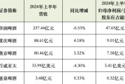 天氣惡劣來“背鍋”？啤酒巨頭們銷量疲軟，8元高端價格帶競爭最激烈