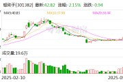蜂助手：公司業(yè)務目前暫不涉及閃購項目