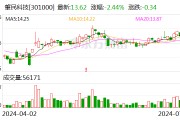 注意！肇民科技將于7月18日召開股東大會(huì)