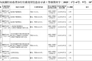 威海藍(lán)海銀行因違反賬戶管理規(guī)定被罰款17萬(wàn)元