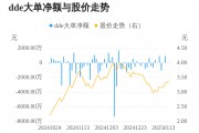 *ST工智主力資金持續(xù)凈流入，3日共凈流入1016.39萬元