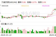 萬通發展：擬3.24億美元收購索爾思光電60.16%股權