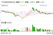 *ST金科管理人公開(kāi)招募和遴選重整投資人