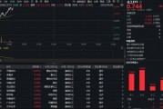化工板塊狂飆，鋰電、氟化工猛漲！政策出手破內卷，行業(yè)拐點已現(xiàn)？