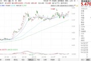 ETF日報：通信設備指數市盈率處過去10年最低10%以下，向上修復空間較大，關注通信ETF