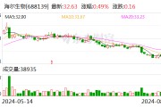 海爾生物：股東擬詢價轉讓2％公司股份