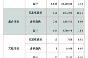 7.46%！企業年金近三年累計收益率首次出爐 業內人士稱目前其基金的A股投資比例約14%，距離上限還有很大空間
