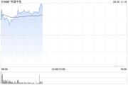 中國中免早盤曾漲超18% 機構料國慶假期等促銷提振消費