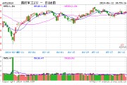國防軍工板塊快速走強，新雷能、西部超導漲超4%！國防軍工ETF（512810）拉升漲近1%