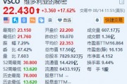 美股異動(dòng)｜維多利亞的秘密大漲超17.6% 領(lǐng)導(dǎo)層改組+Q2EPS初步數(shù)據(jù)超預(yù)期