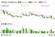 奇安信：控股股東承諾自9月22日起6個(gè)月內(nèi)不減持公司股份