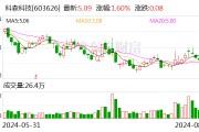 科森科技上半年?duì)I收增長36% 儲能業(yè)務(wù)趨勢向好