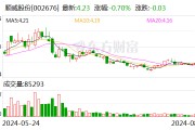 順威股份：2024年半年度凈利潤約4081萬元 同比增加34.52%