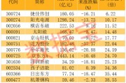 鈣鈦礦電池產(chǎn)業(yè)化進程有望加速 多股滾動市盈率低于20倍