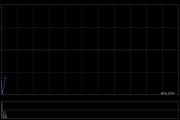 盛業擬折讓約5.08%配股 最多凈籌約5.93億港元