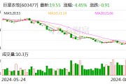 巨星農牧：擬以1億元至2億元回購股份