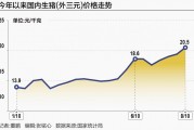 生豬價格節節攀升 行業“強現實”與“弱預期”交織