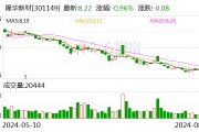 隆華新材：公司DMC催化劑用于以DMC作為催化劑的聚醚生產