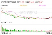 濟民醫療：公司證券簡稱將于8月13日變更為“濟民健康”