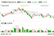 中瓷電子：進行現金管理的11.2億元閑置募集資金到期贖回