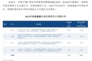 奧克斯電氣擬赴港IPO，空調(diào)業(yè)務(wù)面臨激烈競爭