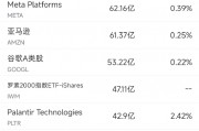 1月23日美股成交額前20：微軟領英向第三方共享私人信息，在美國面臨集體訴訟