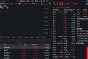 創新藥概念一馬當先，長春高新、健康元雙雙漲停！場內唯一藥ETF（562050）大漲2%觸及上市新高！