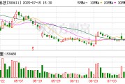 美力科技上半年凈利潤(rùn)預(yù)計(jì)增長(zhǎng)66.85%~92.52%