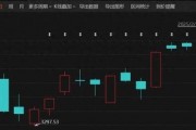 罕見連續12日上漲，本周大漲13.7%！A股這一板塊爆火