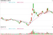 100億元！五糧液宣布大手筆分紅