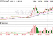 寧波韻升：累計(jì)回購公司股份1379.99萬股