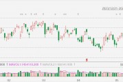 美股異動(dòng)丨財(cái)捷大跌超9%創(chuàng)逾1個(gè)月新低，Q4業(yè)績(jī)指引遜預(yù)期，遭美銀下調(diào)目標(biāo)價(jià)
