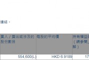 周大福(01929.HK)獲執(zhí)行董事鄭家純?cè)龀?5.46萬(wàn)股