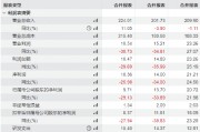 視源股份港股IPO遞表：財務(wù)負責人胡利華34歲獲學(xué)士學(xué)位、去年年薪342萬，總經(jīng)理周開琪年薪76萬