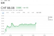 雀巢股價周五大跌4%，公司CEO突然宣布離職