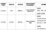 平安舊將陳心穎轉(zhuǎn)戰(zhàn)永明金融 擬本月底出任加拿大永明人壽總裁