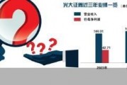 光大證券新難題
