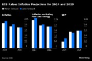 歐洲央行副行長金多斯：巨大的不確定性使2024年的利率路徑保持開放