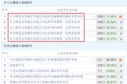 最牛"妖股"熄火！"拉薩天團"集體闖入，知名游資卻在"散貨"