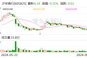 滬農(nóng)商行：4694820164股限售股將于8月19日上市流通