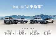 出口占比近1/2！奇瑞9月銷量24.5萬輛：同比增長28.6%