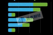 個人養老金理財產品再擴容！新增兩只產品將配置權益資產
