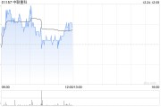 中聯(lián)重科12月24日斥資169.87萬港元回購30萬股
