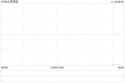 新秀麗11月15日斥資330.77萬港元回購17.61萬股