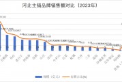 從瀘州老窖在河北的發展，看白酒企業拓展省外市場的核心策略