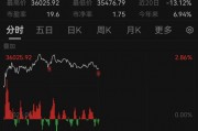 什么情況？昨天暴跌20%，今天閃崩超50%！